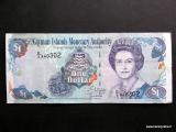 Cayman saarten dollarin kurssi on sidott...